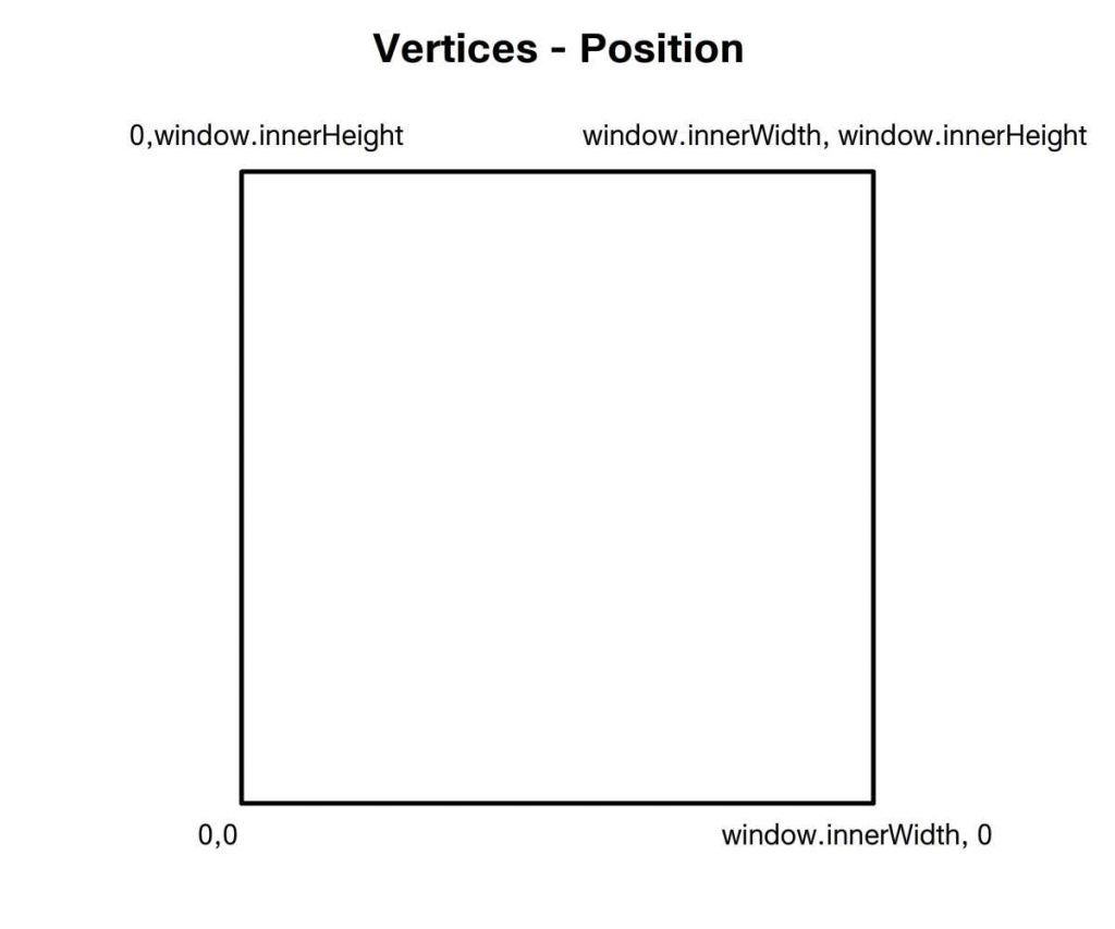 Vertices - Position
